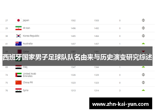 西班牙国家男子足球队队名由来与历史演变研究综述