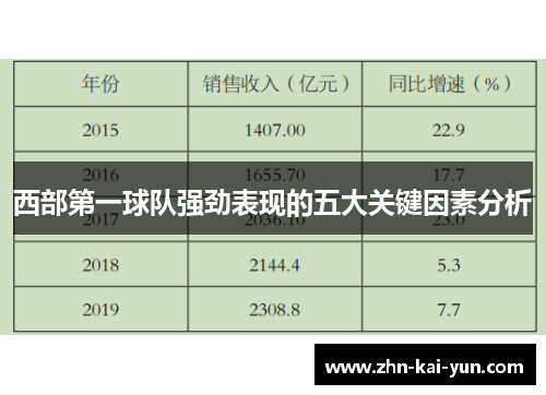 西部第一球队强劲表现的五大关键因素分析