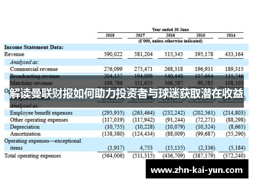 解读曼联财报如何助力投资者与球迷获取潜在收益