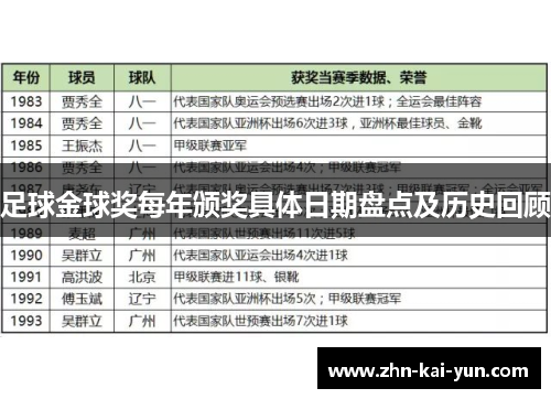 足球金球奖每年颁奖具体日期盘点及历史回顾