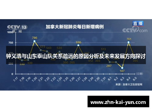 钟义浩与山东泰山队关系疏远的原因分析及未来发展方向探讨