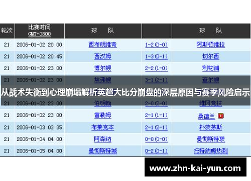 从战术失衡到心理崩塌解析英超大比分崩盘的深层原因与赛季风险启示