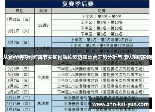 从赛程结构到对阵节奏如何解读欧协联比赛走势分析与球队策略影响 从赛程结构到对阵节奏如何解读欧协联比赛走势分析与球队策略影响