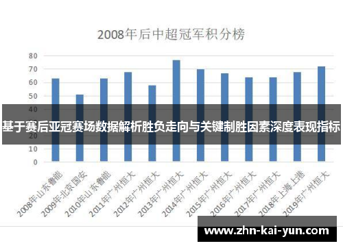 基于赛后亚冠赛场数据解析胜负走向与关键制胜因素深度表现指标