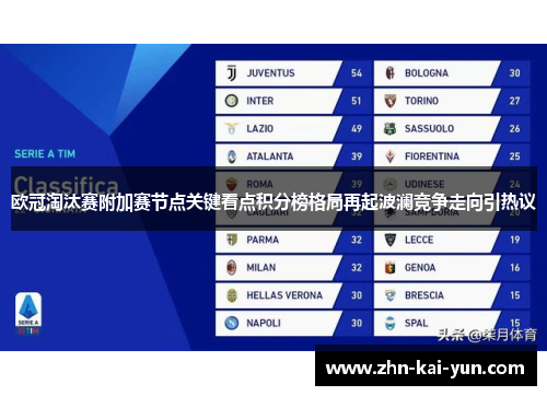 欧冠淘汰赛附加赛节点关键看点积分榜格局再起波澜竞争走向引热议 欧冠淘汰赛附加赛节点关键看点积分榜格局再起波澜竞争走向引热议
