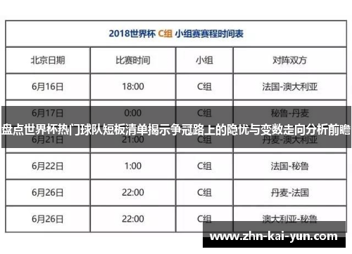 盘点世界杯热门球队短板清单揭示争冠路上的隐忧与变数走向分析前瞻