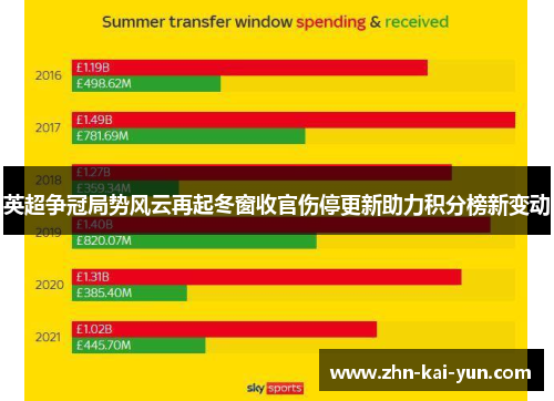 英超争冠局势风云再起冬窗收官伤停更新助力积分榜新变动