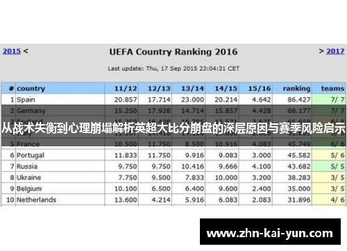 从战术失衡到心理崩塌解析英超大比分崩盘的深层原因与赛季风险启示