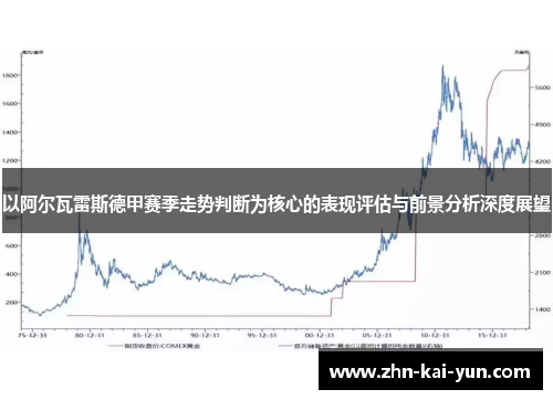以阿尔瓦雷斯德甲赛季走势判断为核心的表现评估与前景分析深度展望 以阿尔瓦雷斯德甲赛季走势判断为核心的表现评估与前景分析深度展望