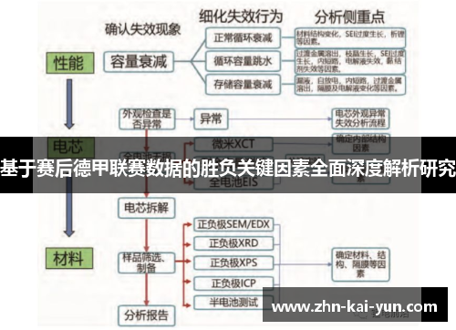 基于赛后德甲联赛数据的胜负关键因素全面深度解析研究