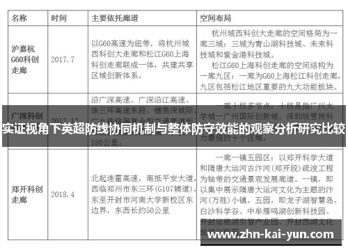 实证视角下英超防线协同机制与整体防守效能的观察分析研究比较 实证视角下英超防线协同机制与整体防守效能的观察分析研究比较