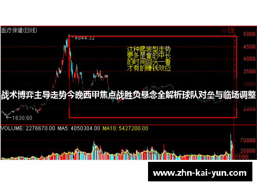 战术博弈主导走势今晚西甲焦点战胜负悬念全解析球队对垒与临场调整 战术博弈主导走势今晚西甲焦点战胜负悬念全解析球队对垒与临场调整