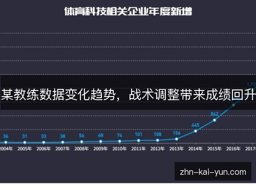 某教练数据变化趋势，战术调整带来成绩回升