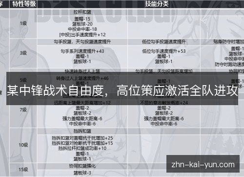 某中锋战术自由度,高位策应激活全队进攻 某中锋战术自由度,高位策应激活全队进攻